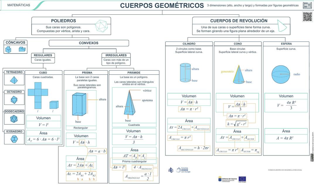 Infografía de cuerpos geométricos