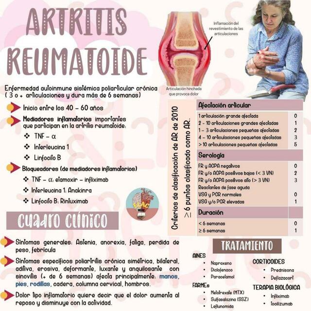 Artritis Reumatoide 