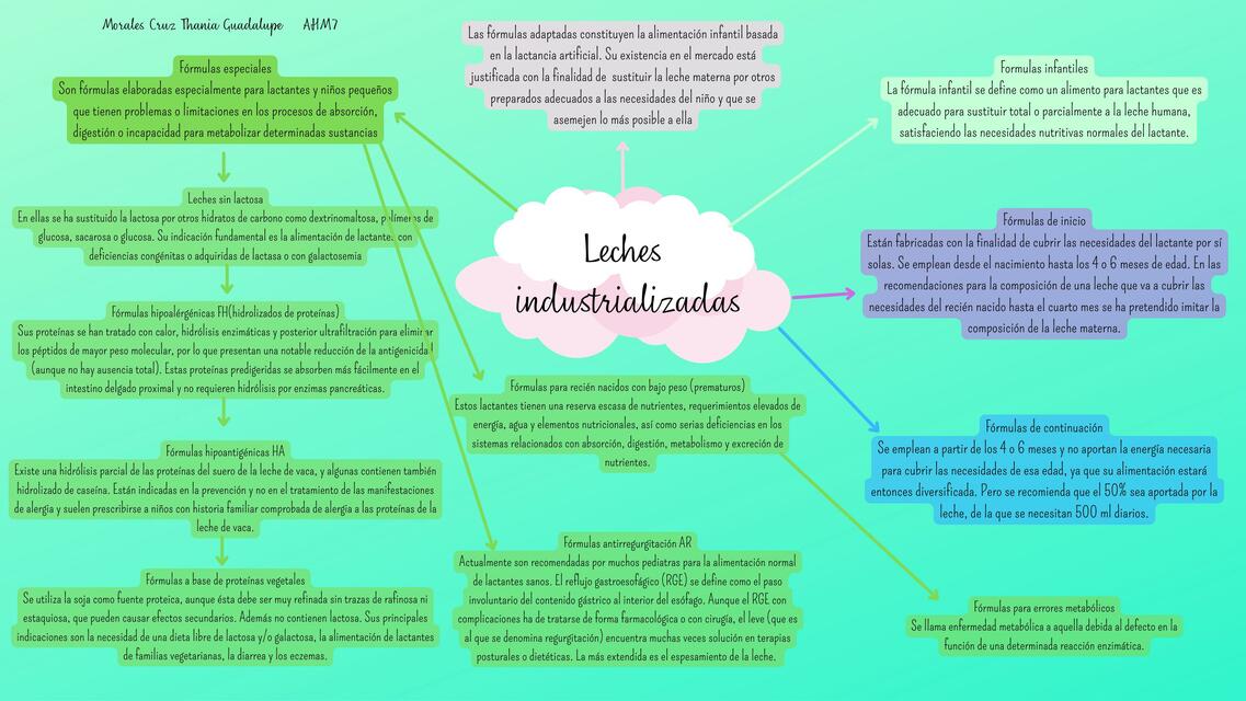 Leches Industrializadas