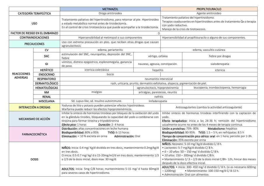 Drogas Antitiroideas 