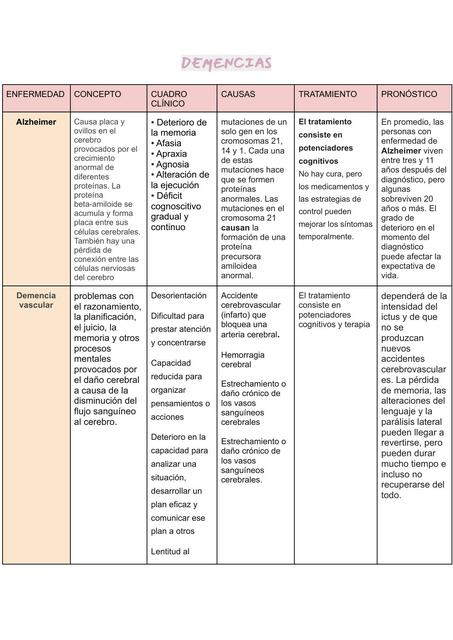 Salud Mental Demencias