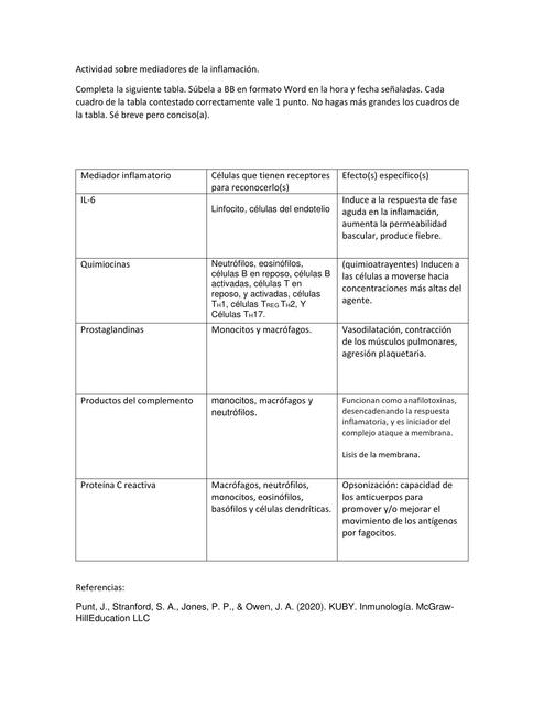 Actividad sobre mediadores de la inflamación 