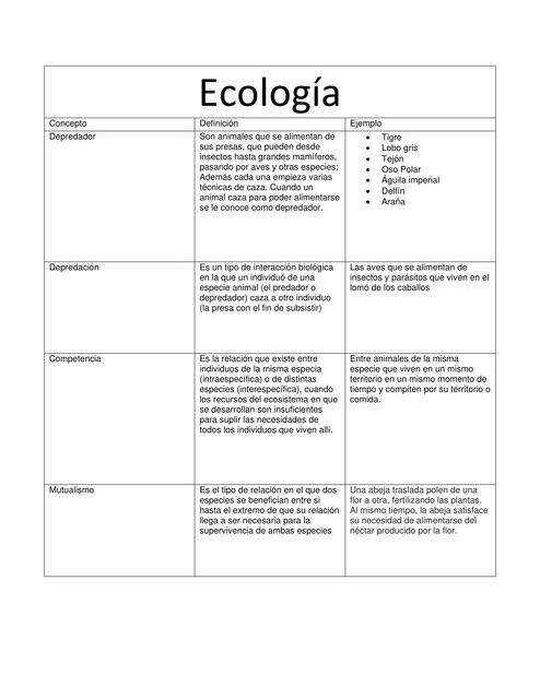 Ecología