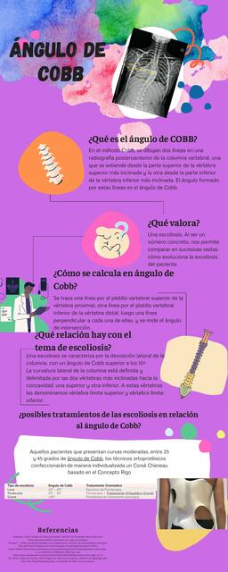 Ángulo de COBB Diana Rojas uDocz