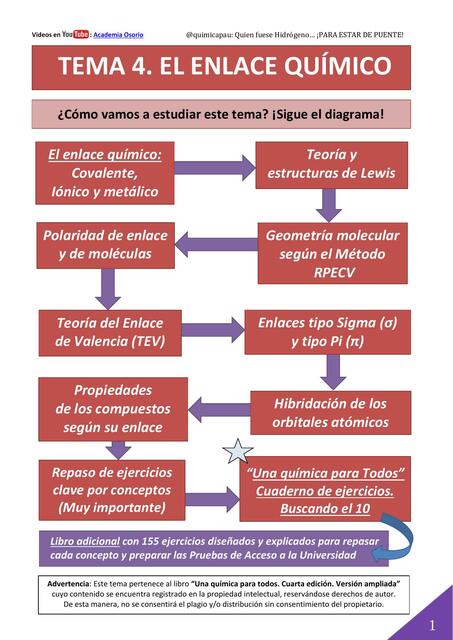 El Enlace Químico