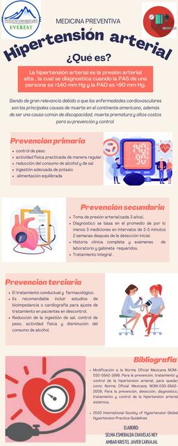 Hipertensión Arterial Ambar Carvajal Udocz