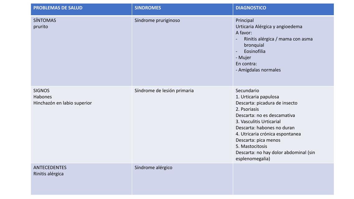 CASO CLINICO URTICARIA Y ANGIOEDEMA