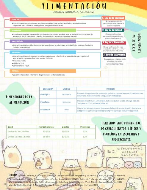 Alimentación Pediatríca 