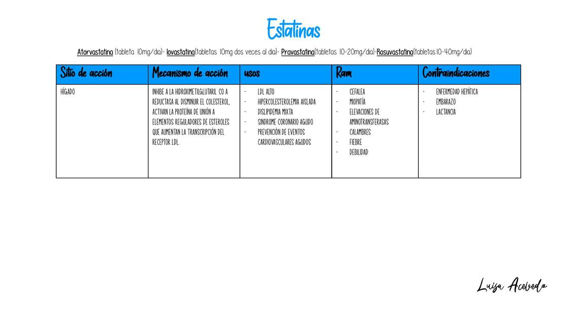 Hipolipemiantes