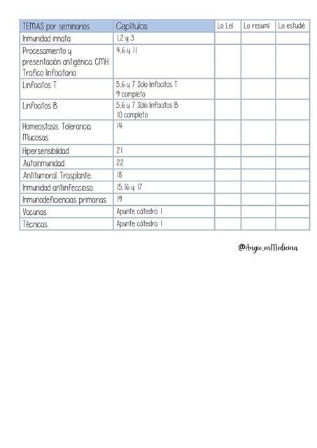 Temas de medicina por seminarios CÁTEDRA 2