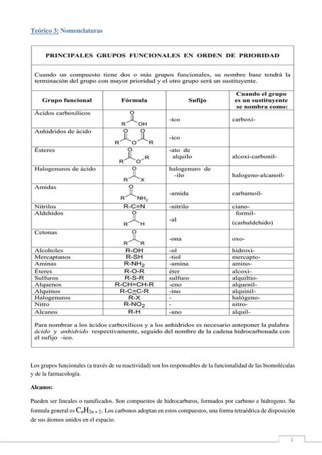 Teorico 3: Nomenclaturas