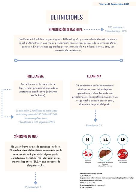 Hipertensión en el Embarazo