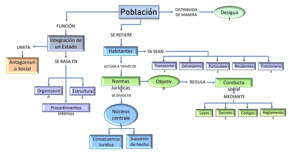 Población 