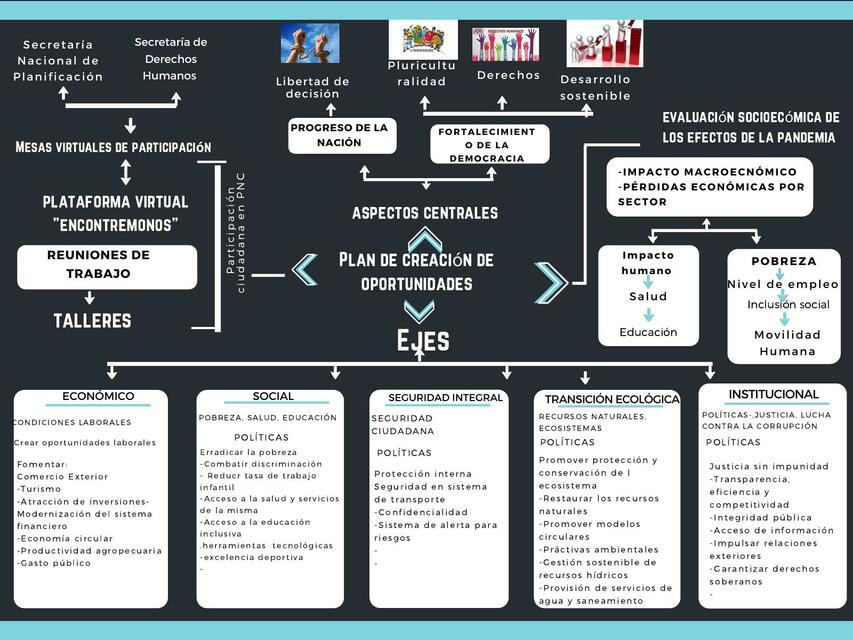 Plan de Creación de Oportunidades