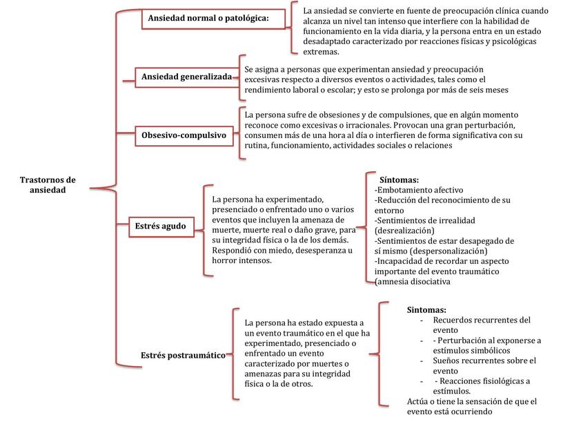  Trastornos de ansiedad