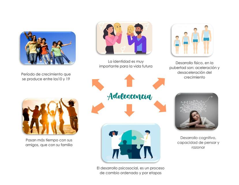 adolescencia desarrollo cognitivo