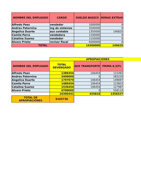 NOMINA EXONERACIONES