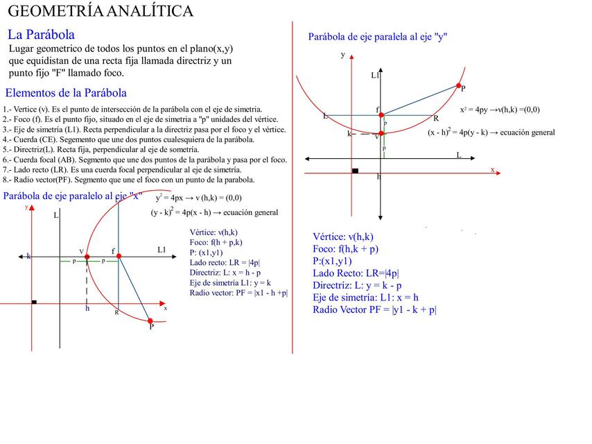 Parabola