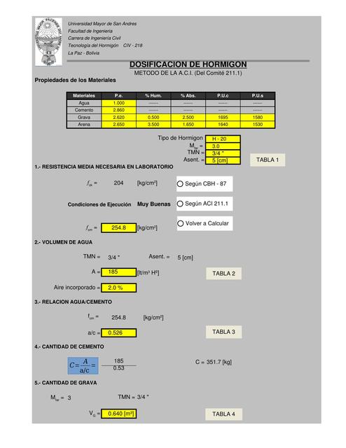 Dosificación del hormigon