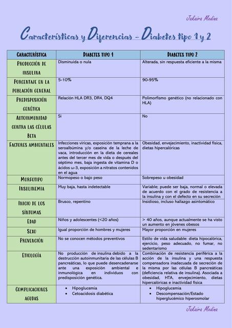 Diferencias Diabetes Tipo 1 y 2 