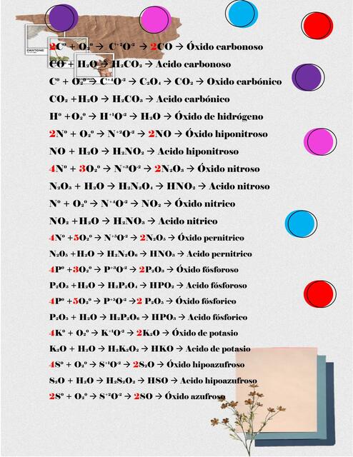 Formulas Químicas