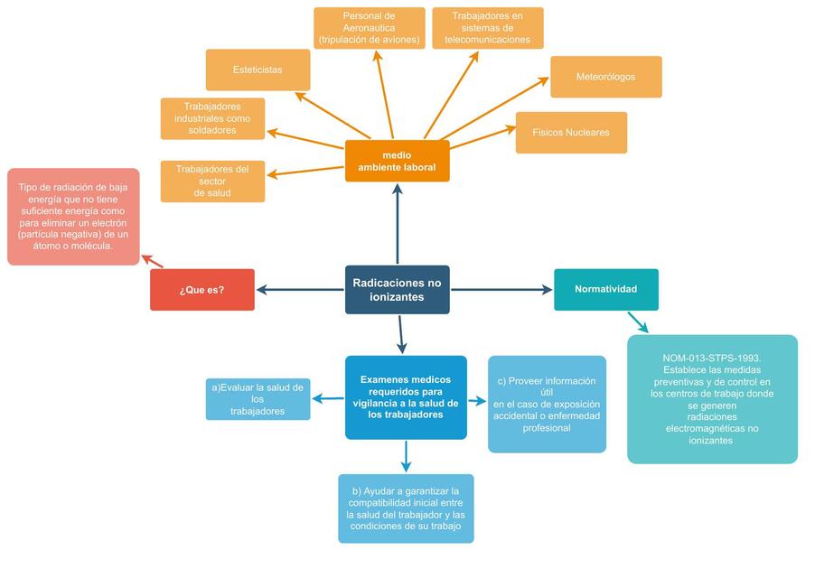Radiaciones No Ionizantes 
