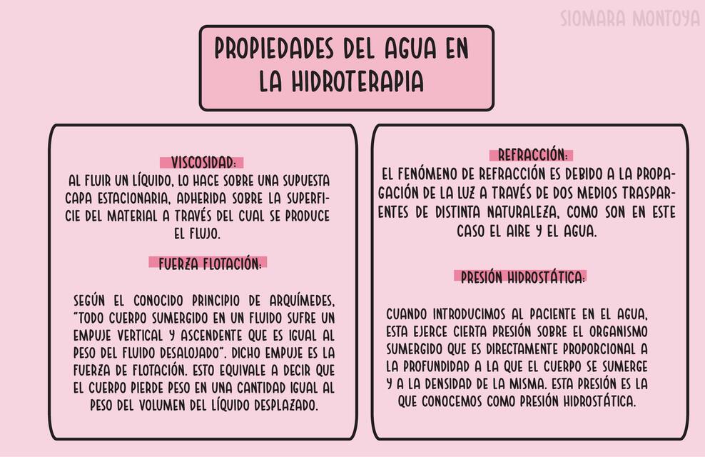 Propiedades del Agua en la Hidroterapia