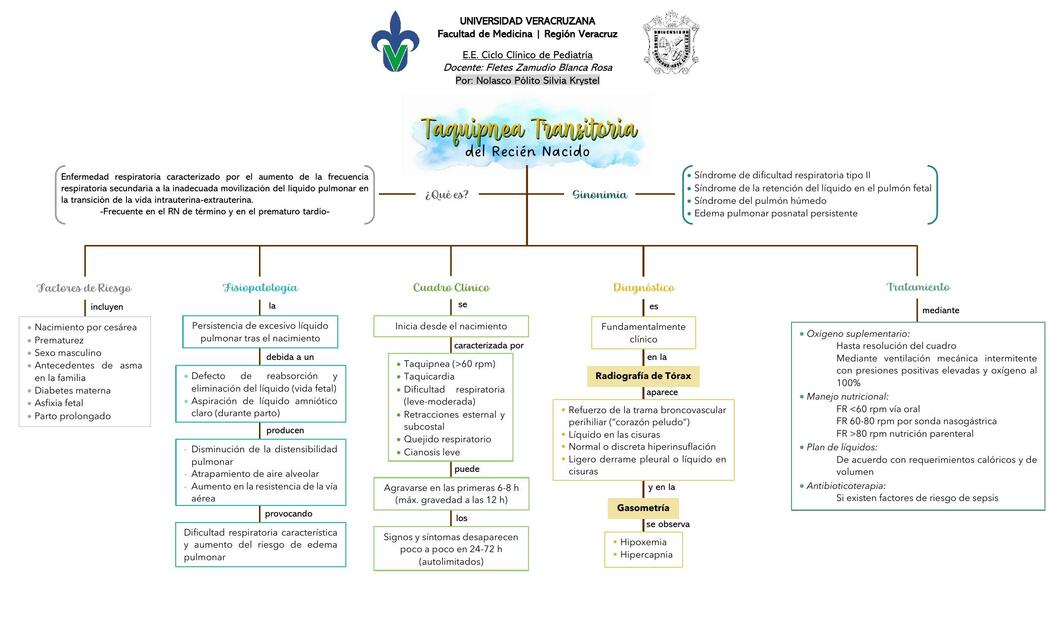 Taquipnea Transitoria RN 