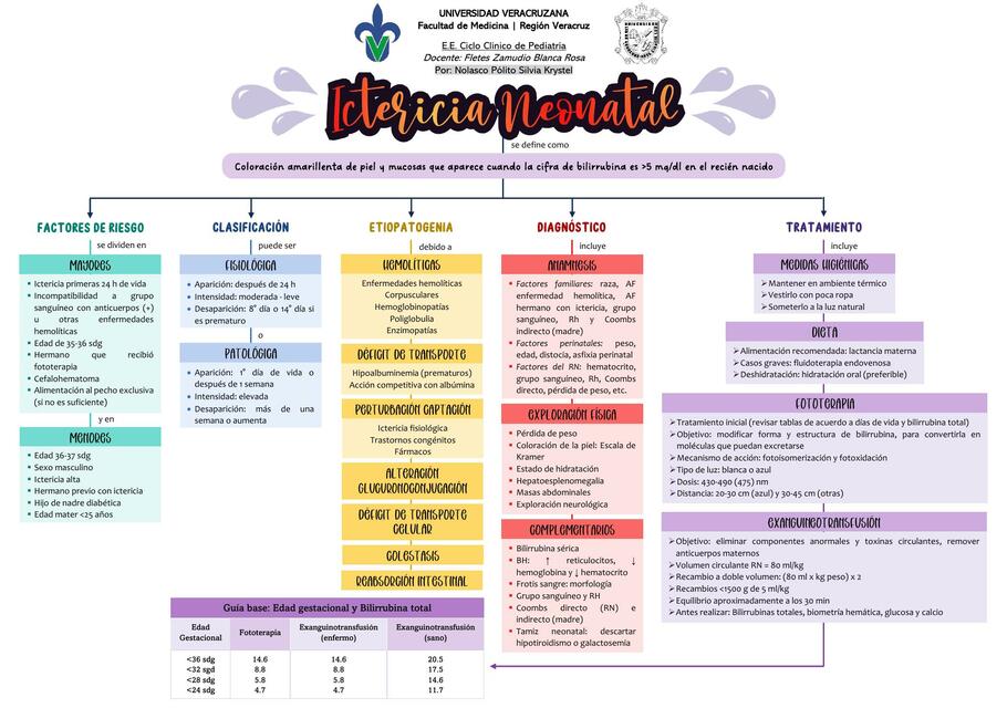 Ictericia Neonatal