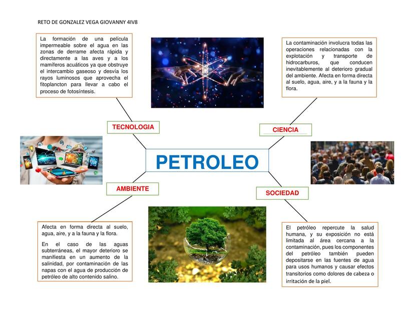 Petróleo 