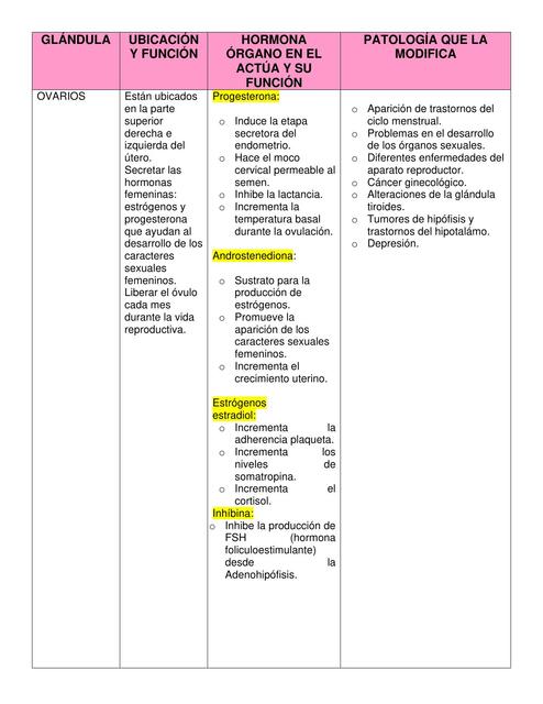 Tabla de Glándulas