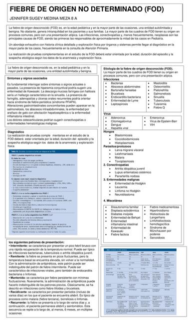 Fiebre de origen no determinado FOD
