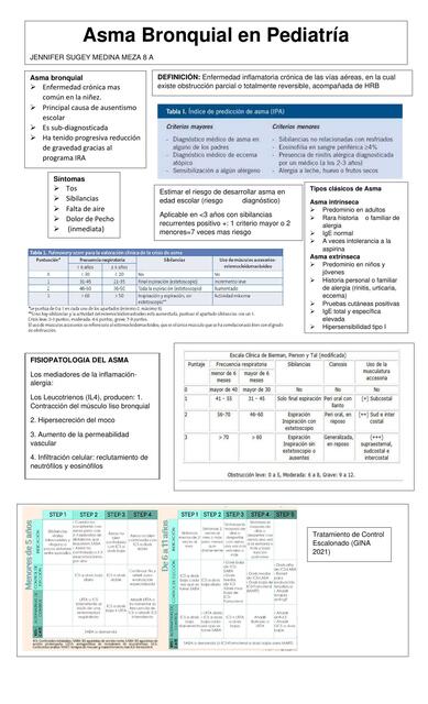 Asma Bronquial en Pediatría