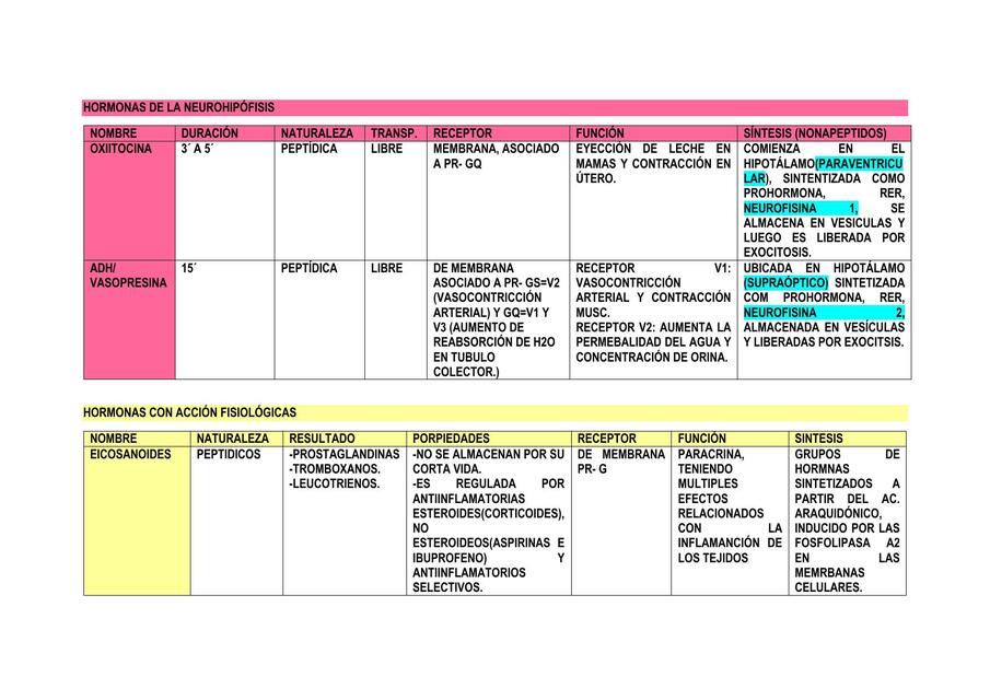 Hormonas de la Neurohipófisis 