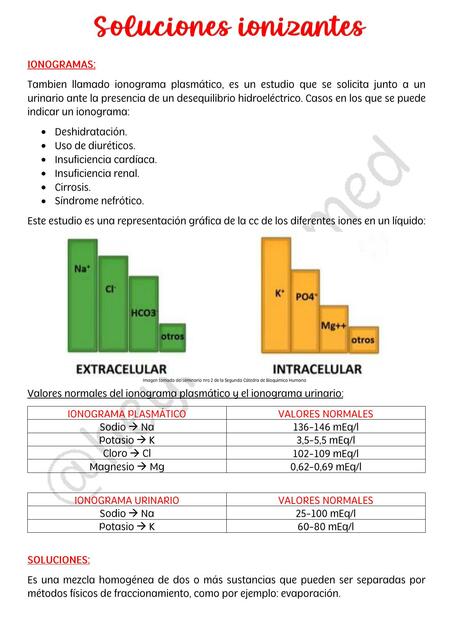 Soluciones Ionizantes