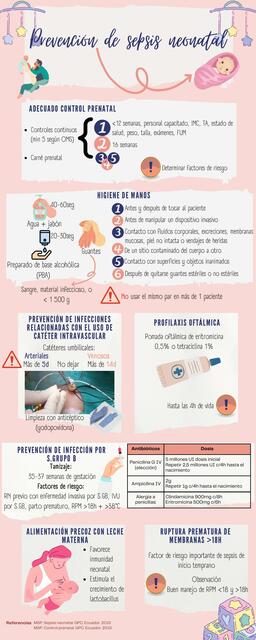 Prevención de Sepsis Neonatal