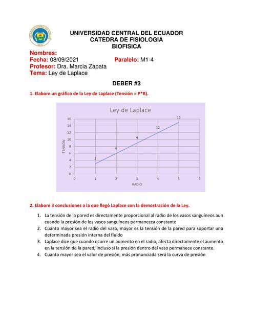 Ley de Laplace