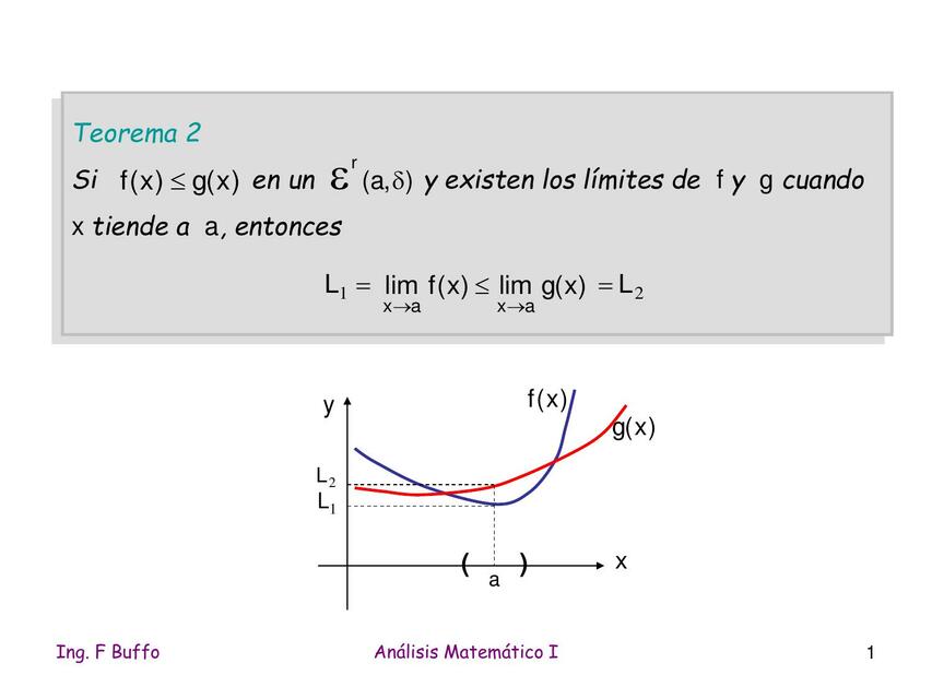 Limites clase 2