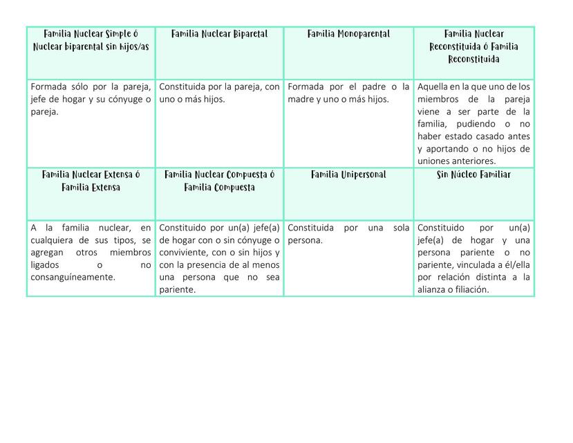 Tipos de Familias