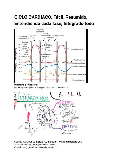 Ciclo cardíaco fácil resumido entendiendo cada fase ,Integrado todo