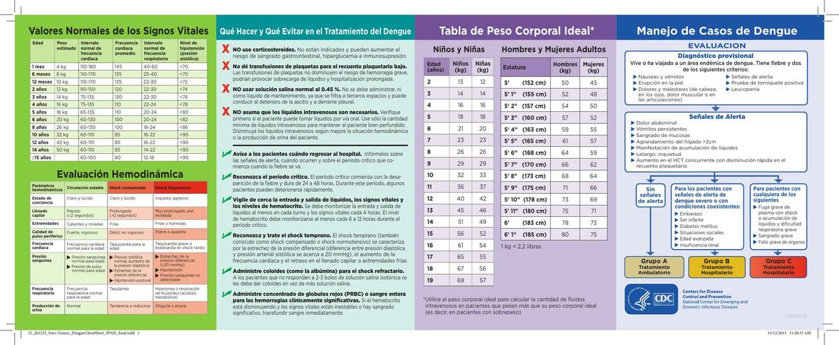 Tablas de Evaluación Enfermería