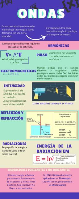 Ondas y Radiaciones 