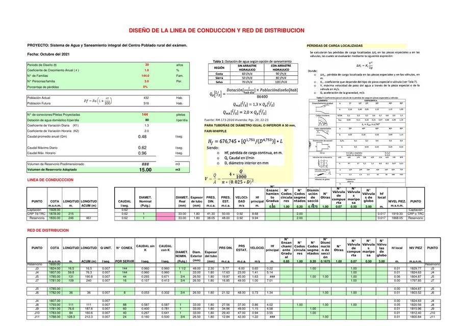  Diseño Línea Conducción Distribución 