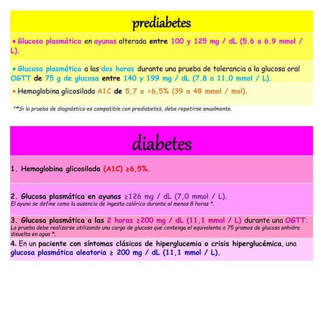 Diabetes mellitus