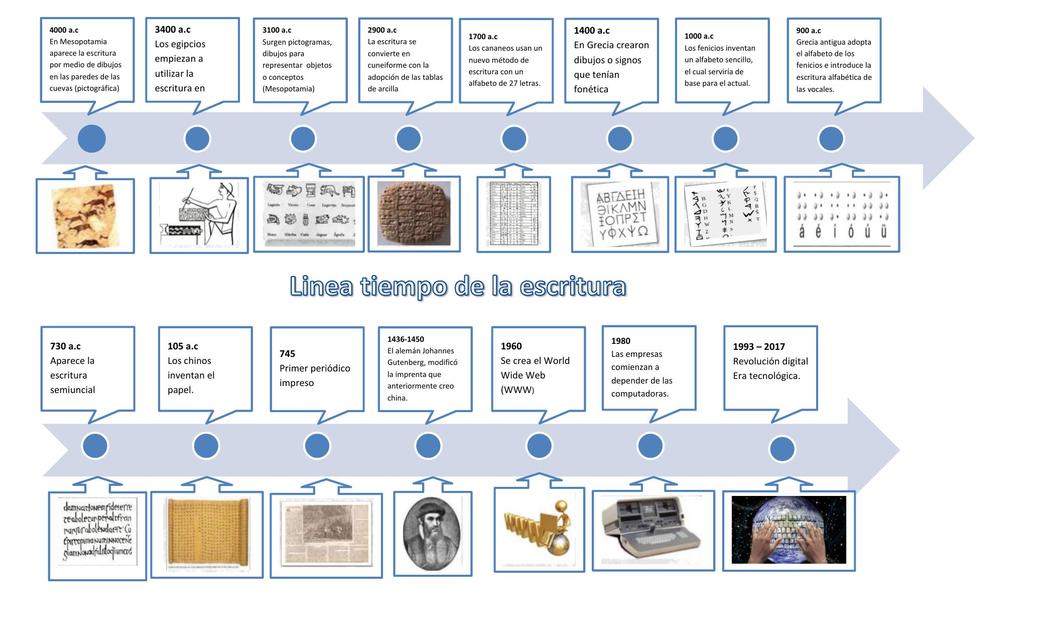 Juramento erosión mezcla linea del tiempo de la historia del papel ...