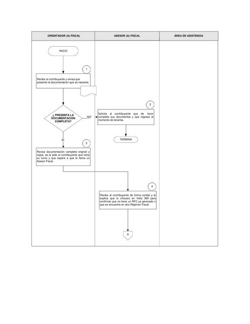 Diagrama de Flujo Contaduría