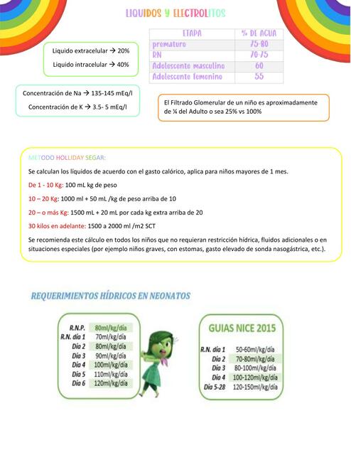 Líquidos y Electrolitos 