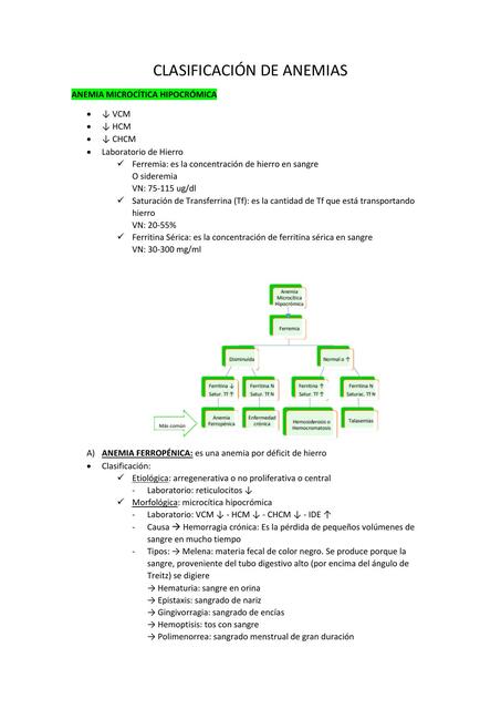 Clasificación de anemias