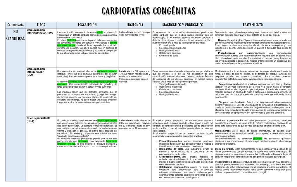 Cardiopatías congénitas