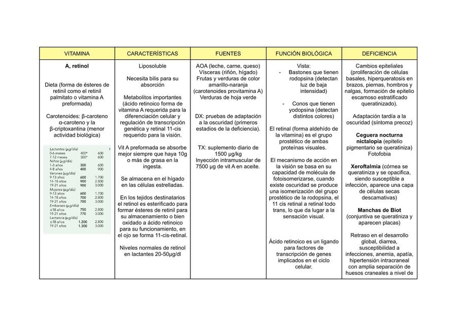 Avitaminosis